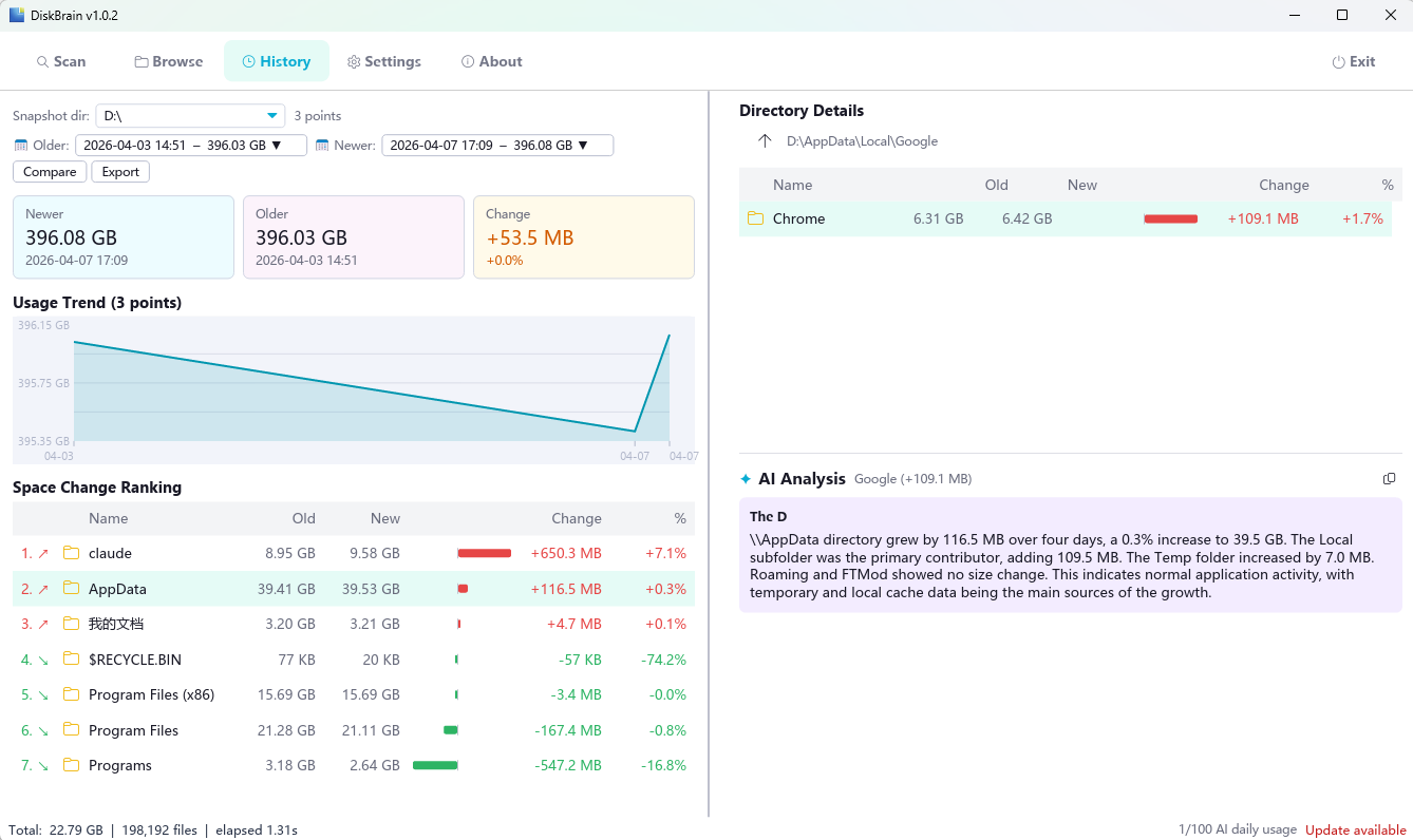 Disk Timeline view showing snapshot comparison and top growing directories